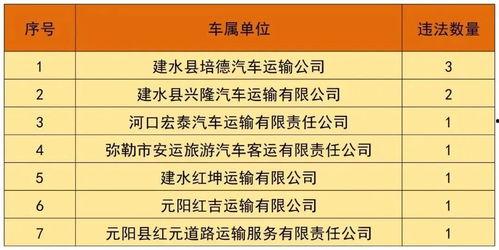红河最新爆料,揭秘事件背后惊人真相  第2张